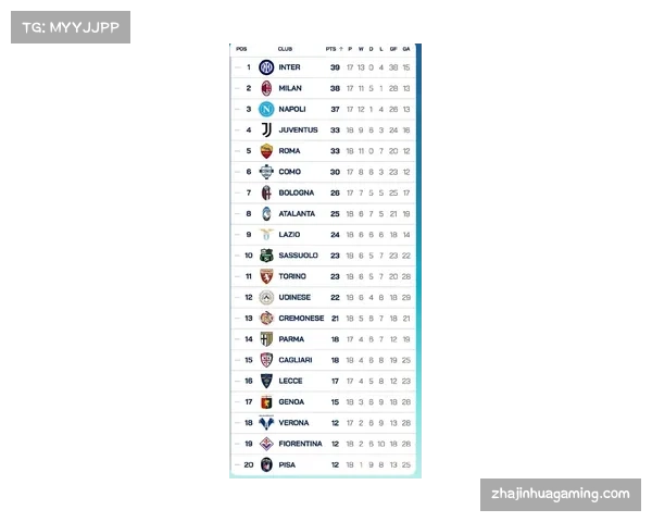 统计显示：2026年三月，意甲是欧洲五大联赛中定位球进球最多的联赛